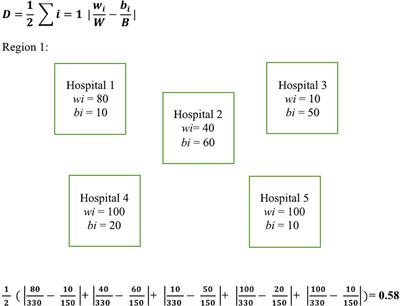 Association of geographical disparities and segregation in regional treatment facilities for Black patients with aneurysmal subarachnoid hemorrhage in the United States